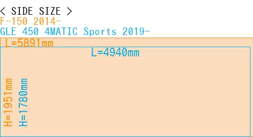 #F-150 2014- + GLE 450 4MATIC Sports 2019-